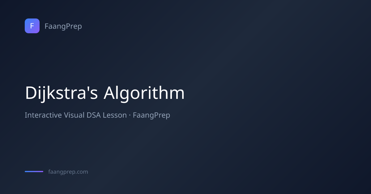Dijkstra's Algorithm Visualizer | Interactive Shortest Path Guide ...
