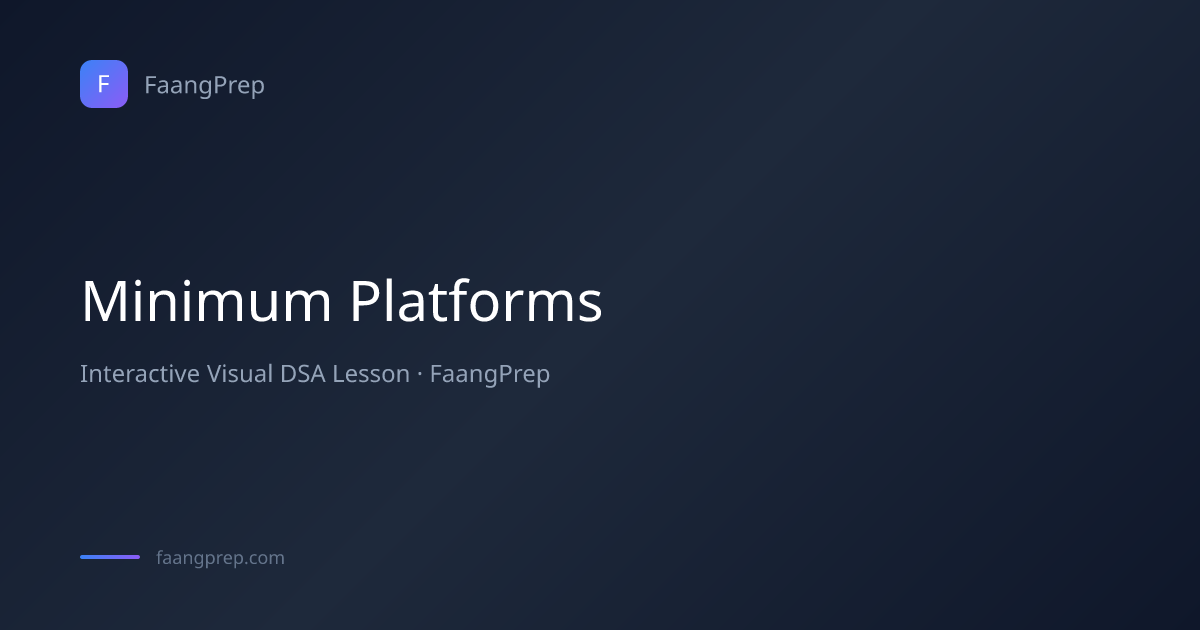 Minimum Platforms Visualizer | Interactive Transit Guide | FaangPrep