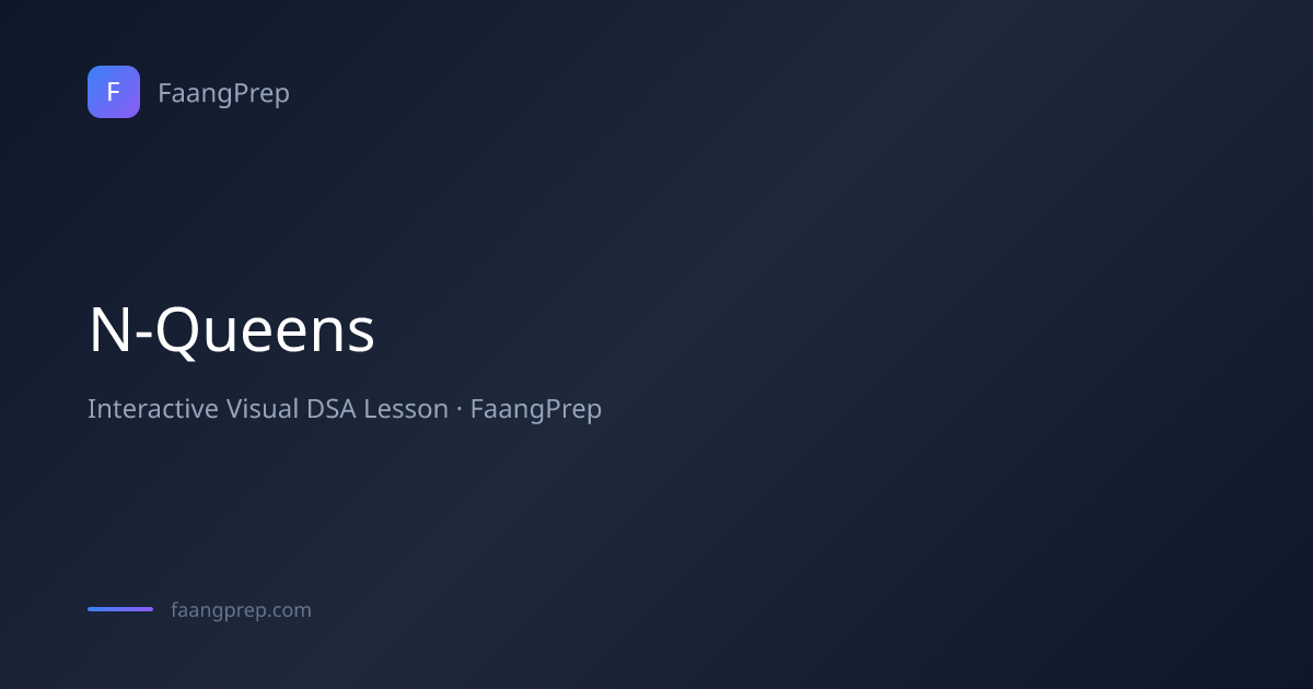 N-Queens Visualizer | Interactive Recursive Constraint Guide | FaangPrep